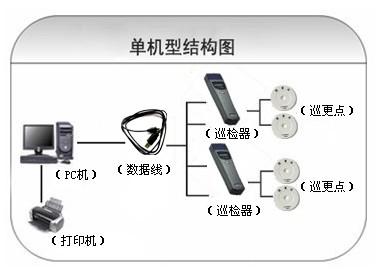 贵港巡更系统六号