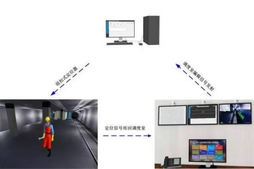 贵港人员定位系统三号