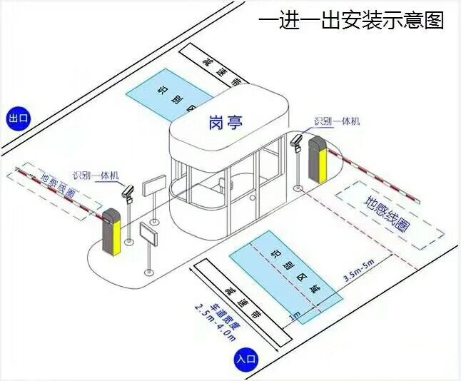 贵港标准车牌识别系统安装图