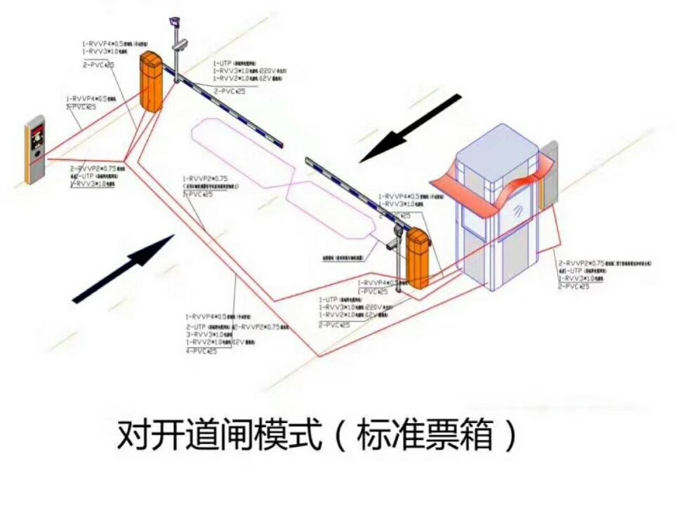 贵港对开道闸单通道收费系统