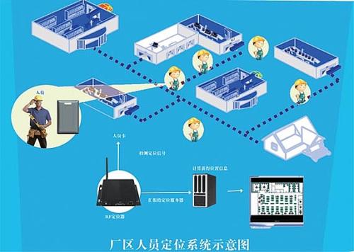 贵港人员定位系统四号