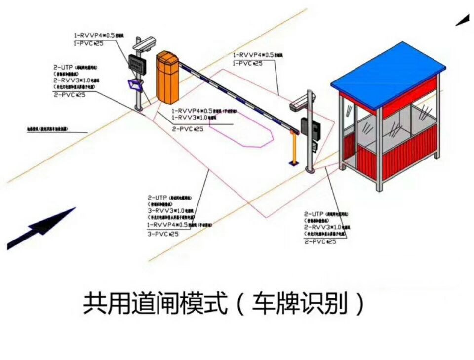 贵港单通道车牌识别系统施工