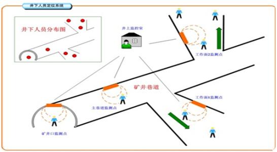 贵港人员定位系统七号