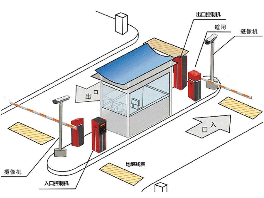 贵港标准双通道刷卡停车系统安装示意